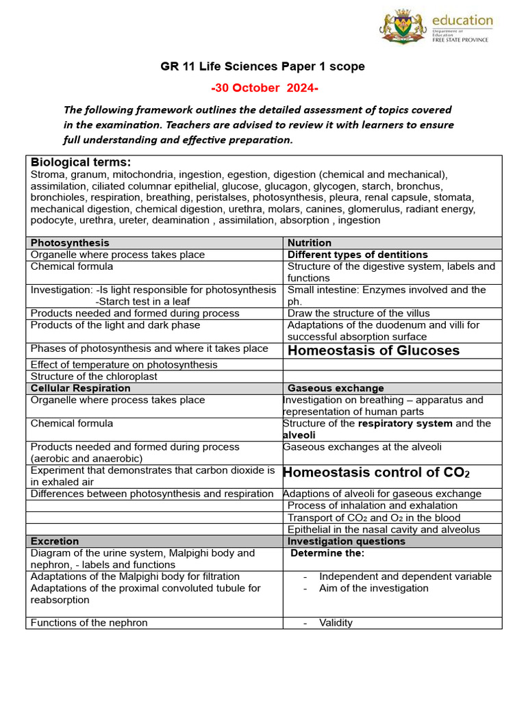 GR 11 Paper 1 Life Sciences Scope November 2024 - 241018 - 105241 | PDF ...