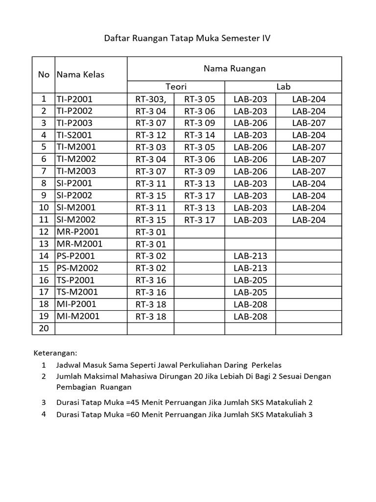 Daftar Ruangan Tatap Muka Semester IV | PDF