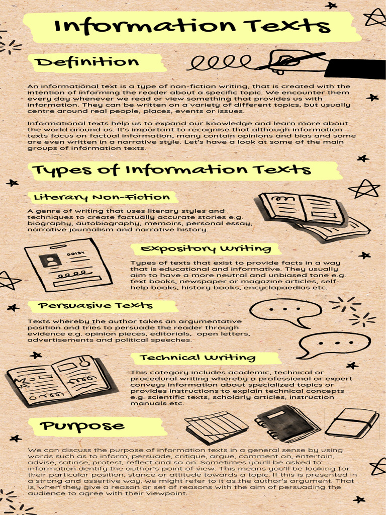 Information Texts in English Infographic | PDF | Non Fiction | Human ...
