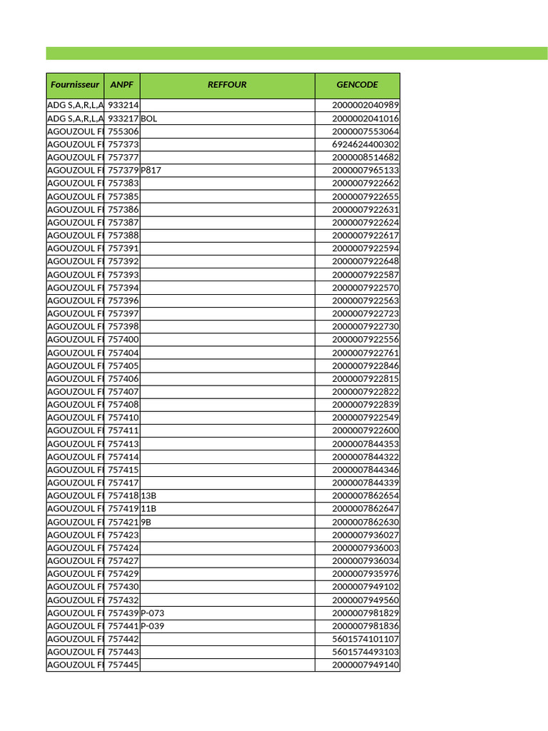 Supplier Product Codes List | PDF | Business | Home & Garden