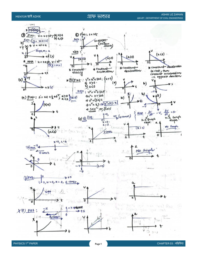 Graph Vandar | PDF