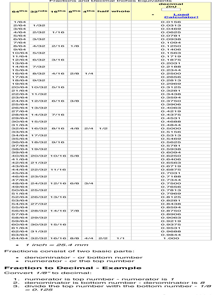 Fractions and Decimal Inches Equivalents | PDF | Lexicology | Division ...