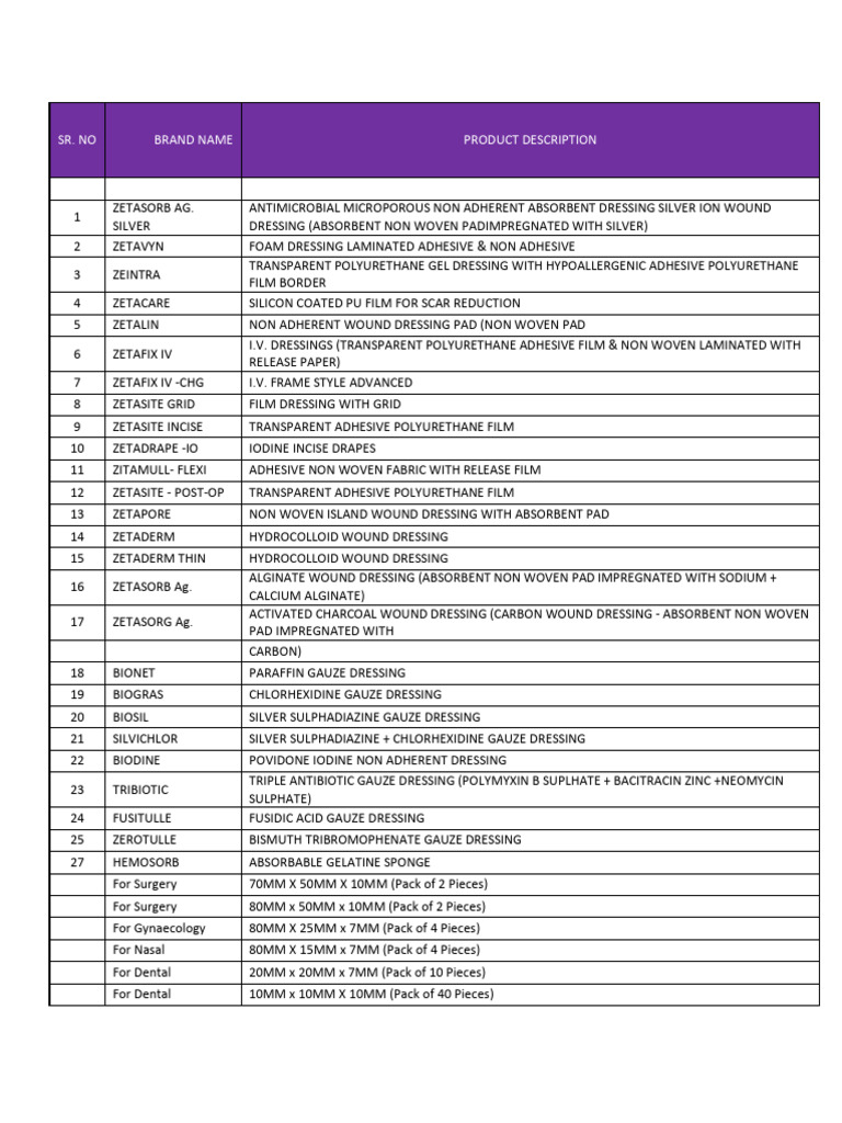 Wound Dressings Overview and Types | PDF | Materials | Chemical Substances