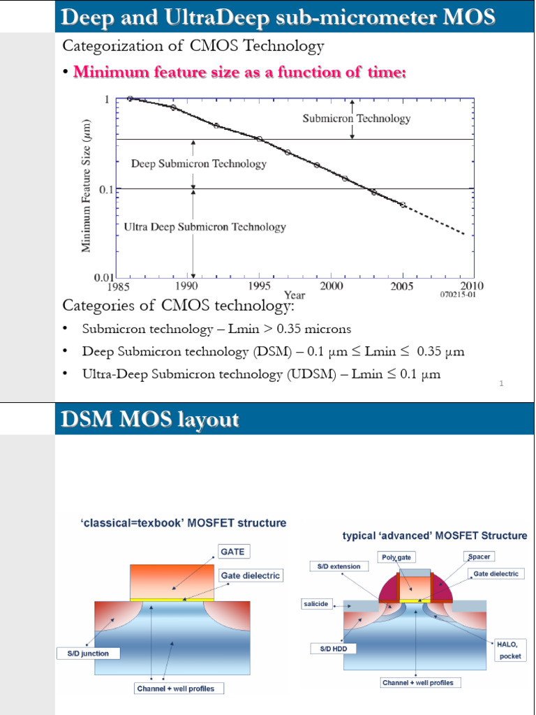 TDALezione 16 | PDF | Mosfet | Field Effect Transistor