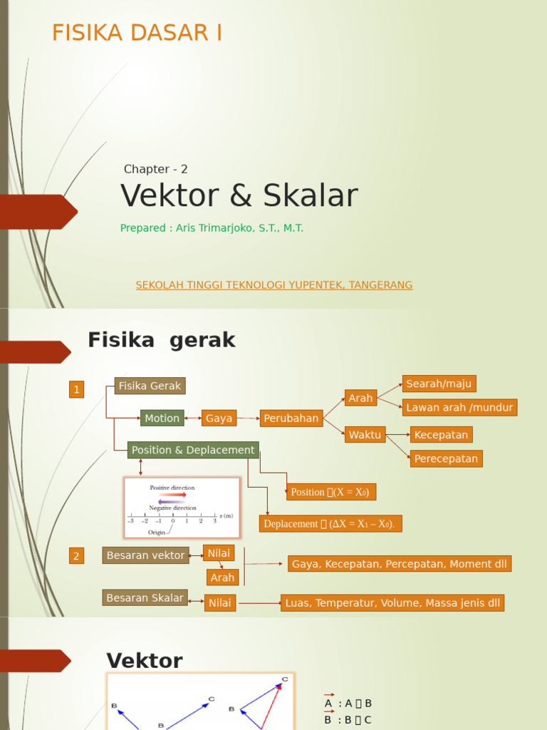 Chapter-2 Vektor & Skalar (PPT) | PDF | Metode & Bahan Ajar