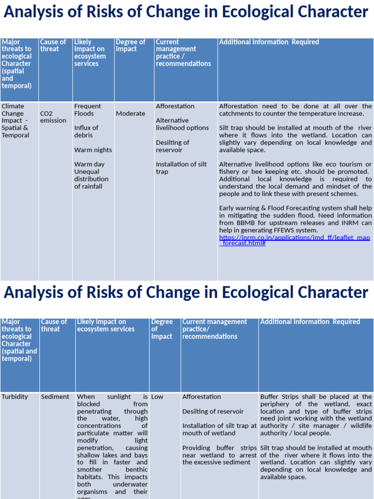 Ecological Risk Analysis and Management | PDF | Wetland | Ecology