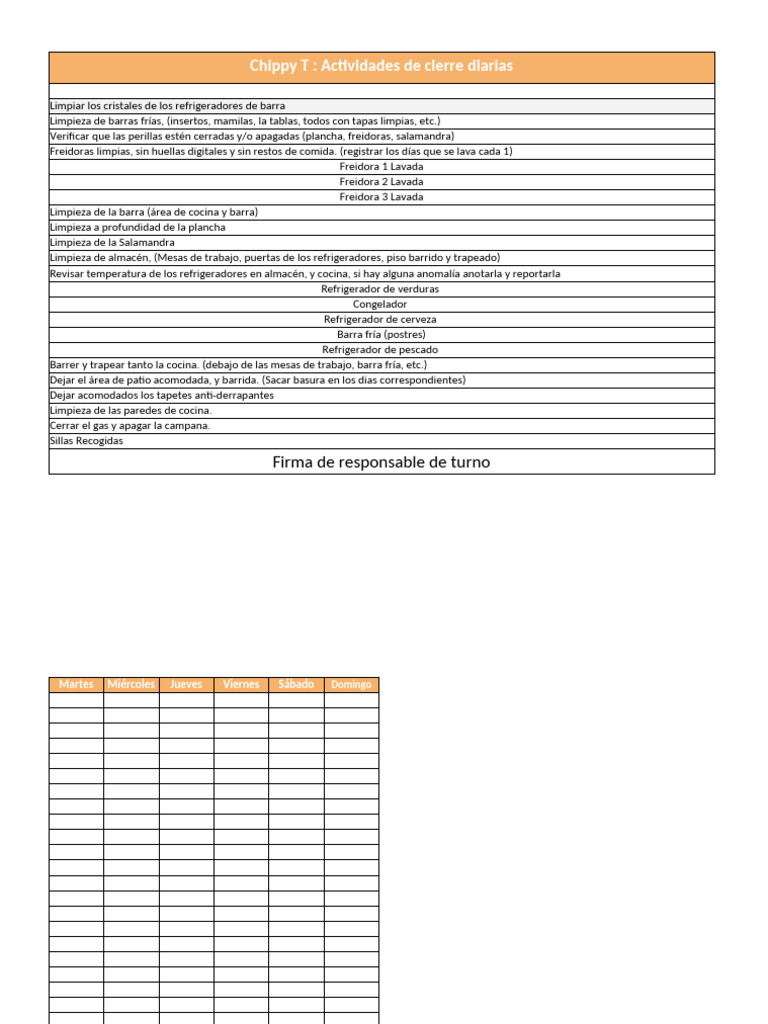 Check List Operativo Chippyt | PDF | Cocinando | Preparación de comida ...