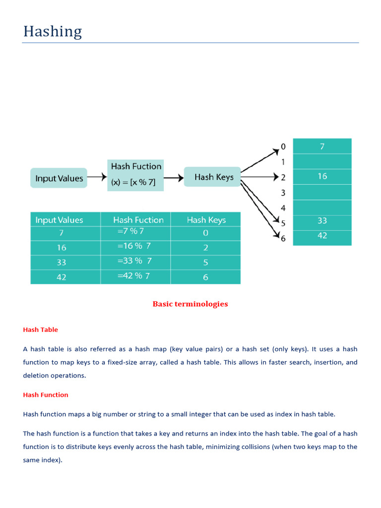 Hashing Part1 - 241021 - 152911 | PDF | Database Index | Algorithms