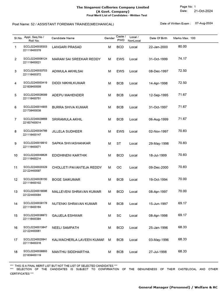 Final Merit List of Candidates - Written Test | PDF