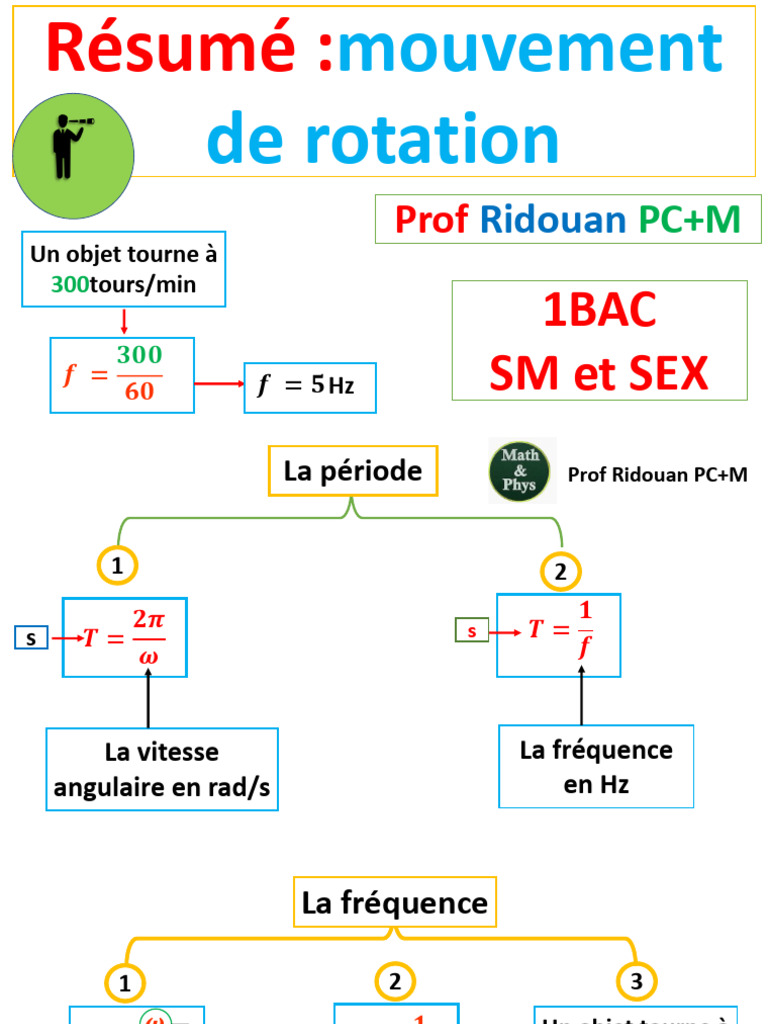 Mouvement de Rotation 1ère Bac | PDF | Fréquence | Mouvement de rotation