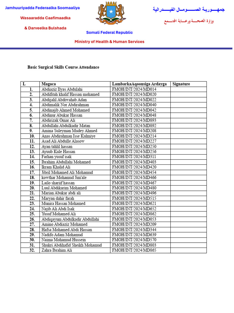 Basic Surgical Skills Course Attendance | PDF | Somalia | Horn Of Africa