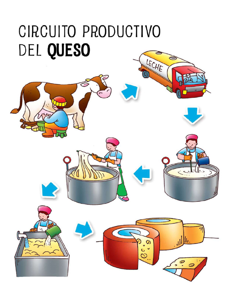circuito-productivo-queso-copia-pdf