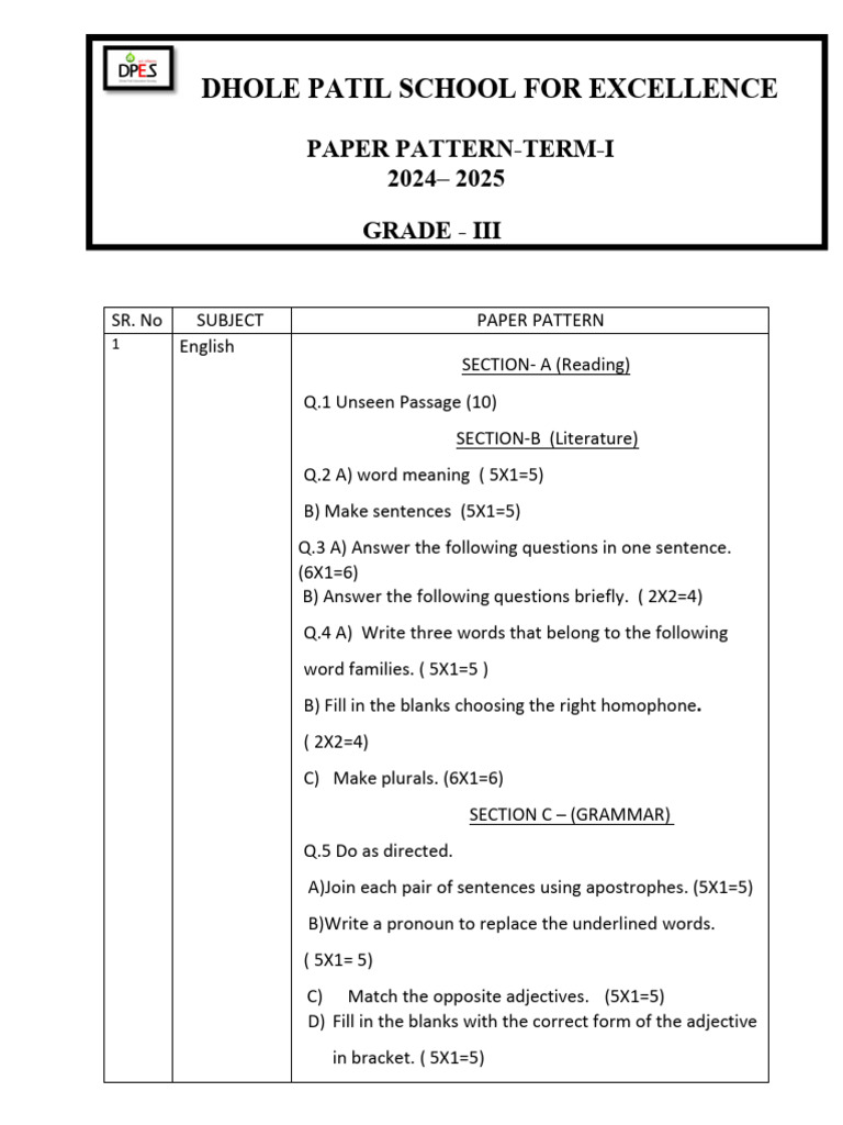WHAT IS A PATTERN TERM intelligence overview