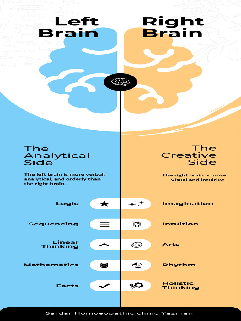 Blue Yellow Minimalist Left Brain Vs Right Brain Infographic Template ...