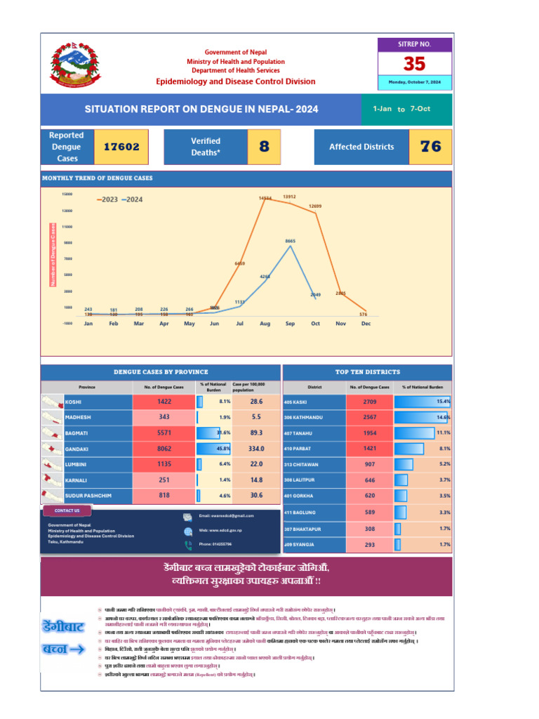 Dengue Cases Report in Nepal 2024 | PDF | Nepal