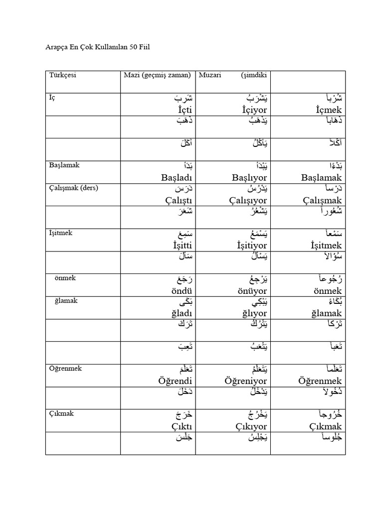 Arapca en Cok Kullanilan 50 Fiil | PDF