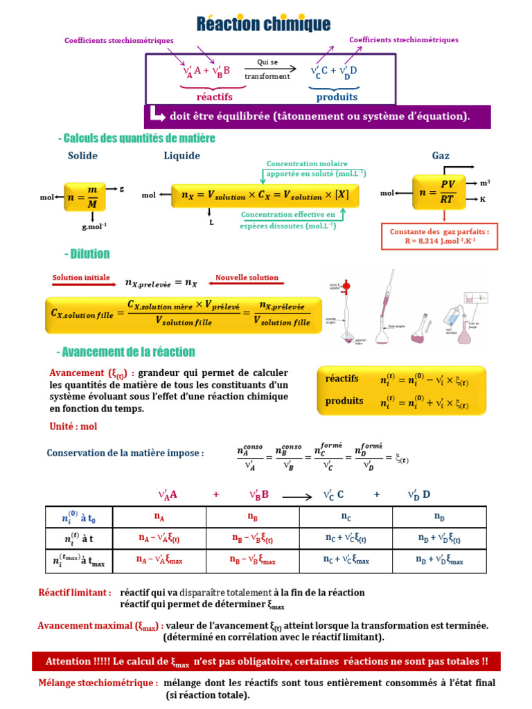 Calculs de Réactions Chimiques et Avancement | PDF | Stœchiométrie | Chimie