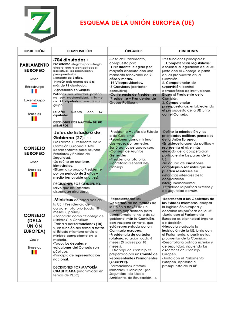 Esquema de Instituciones de la UE | PDF | Comisión Europea | Parlamento ...