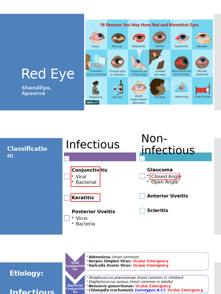 Red Eye | PDF | Glaucoma | Medicine