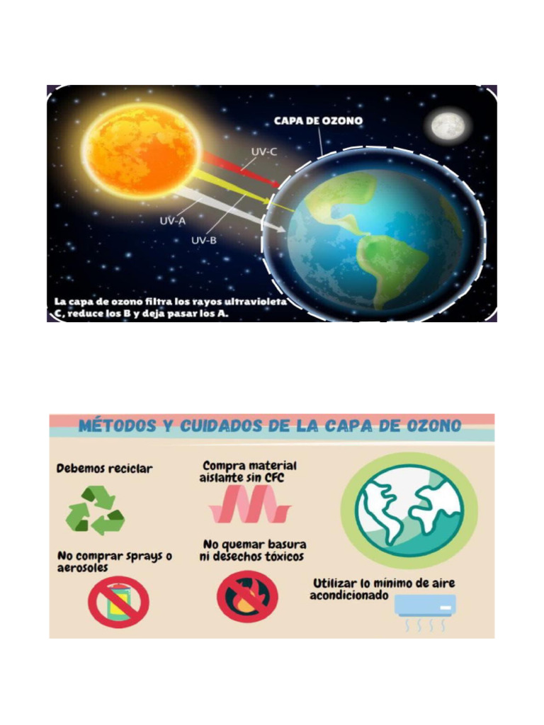 Capa de Ozono | PDF