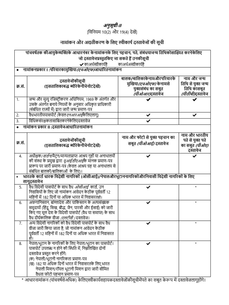 List of Supporting Document For Aadhaar Enrolment and Update Hindi | PDF