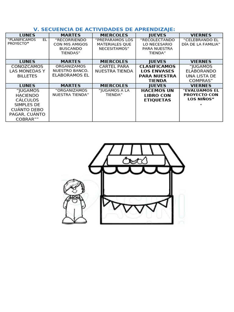 Actividades de Aprendizaje La Tiendita Del Conocimiento | PDF ...