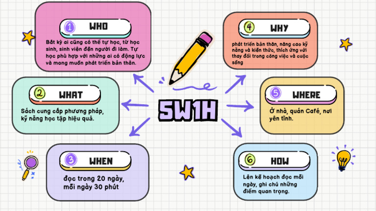 Colorful Creative Mind Map Brainstorm | PDF
