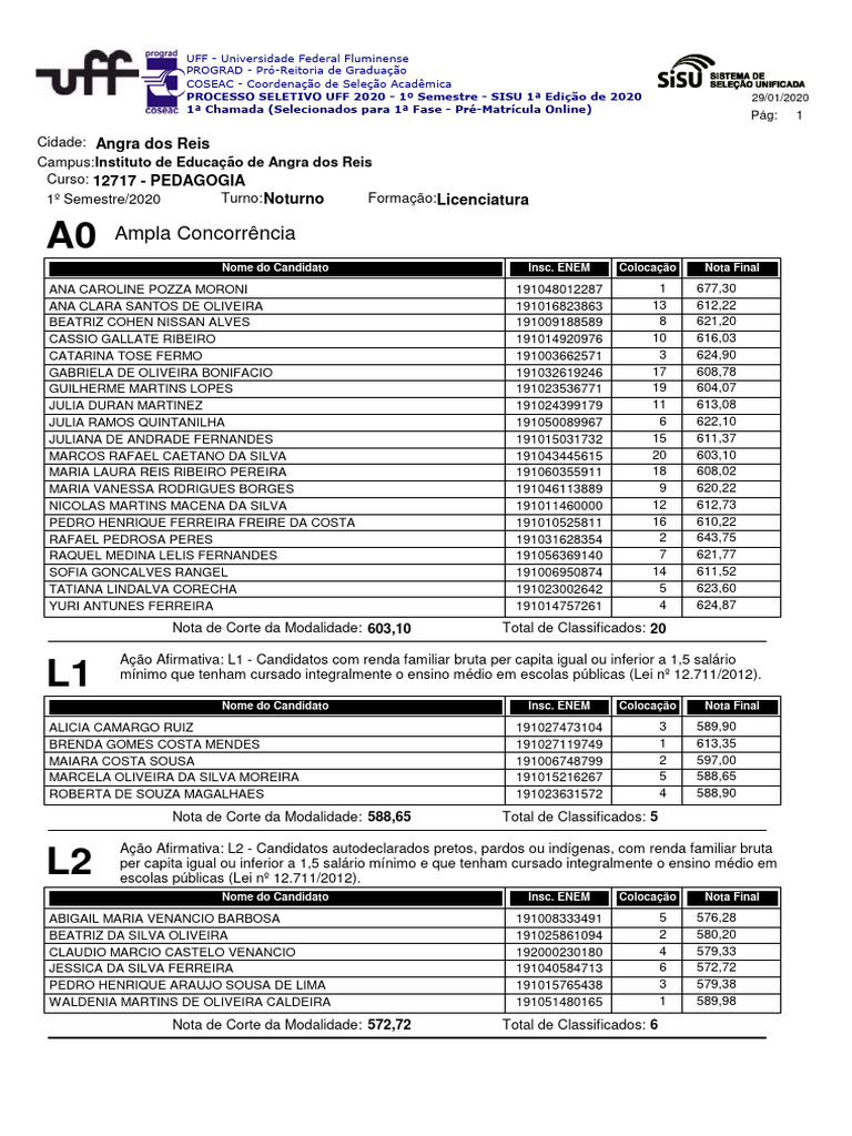 Lista de Classificados UFF 2020 | PDF | Ação afirmativa | Diploma de ...
