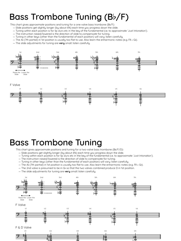 Bass Trom - Tuning | PDF | Trombone | Visual Cortex