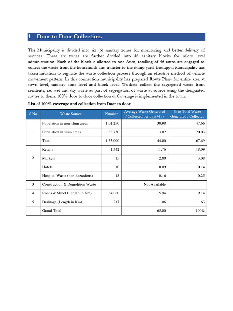 Boduppal Waste Collection Routes | PDF | Sanitation | Waste