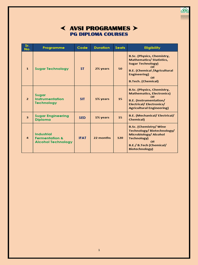 Avsi Programmes: PG Diploma Courses | PDF | Technology & Engineering