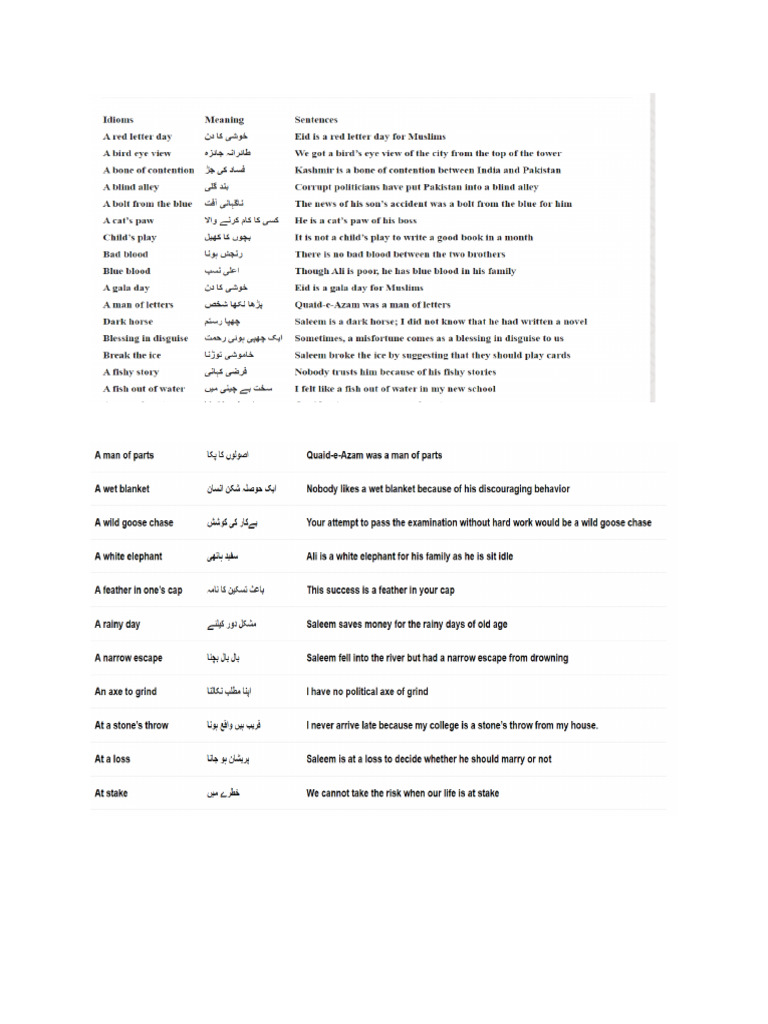 Idioms | PDF | Language Arts & Discipline
