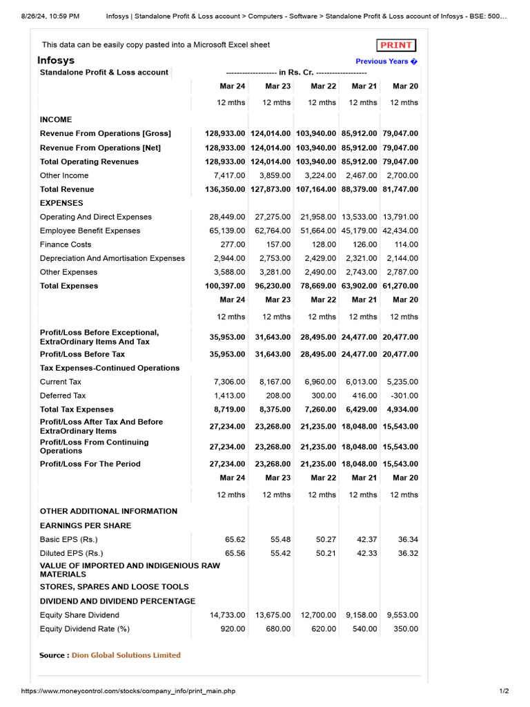Company Info - B&L | PDF | Income Statement | Expense