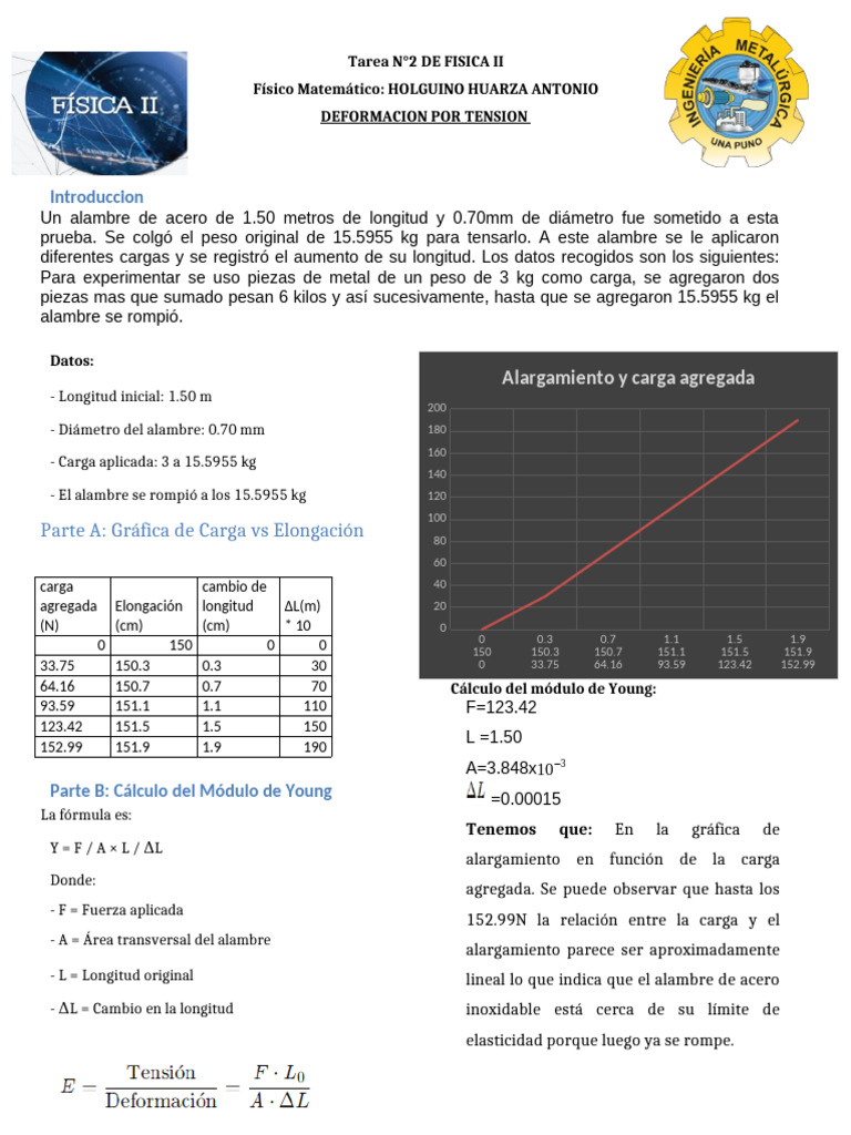 Trabajo Fisica 2 Modulo De Young Pdf El Módulo De Young