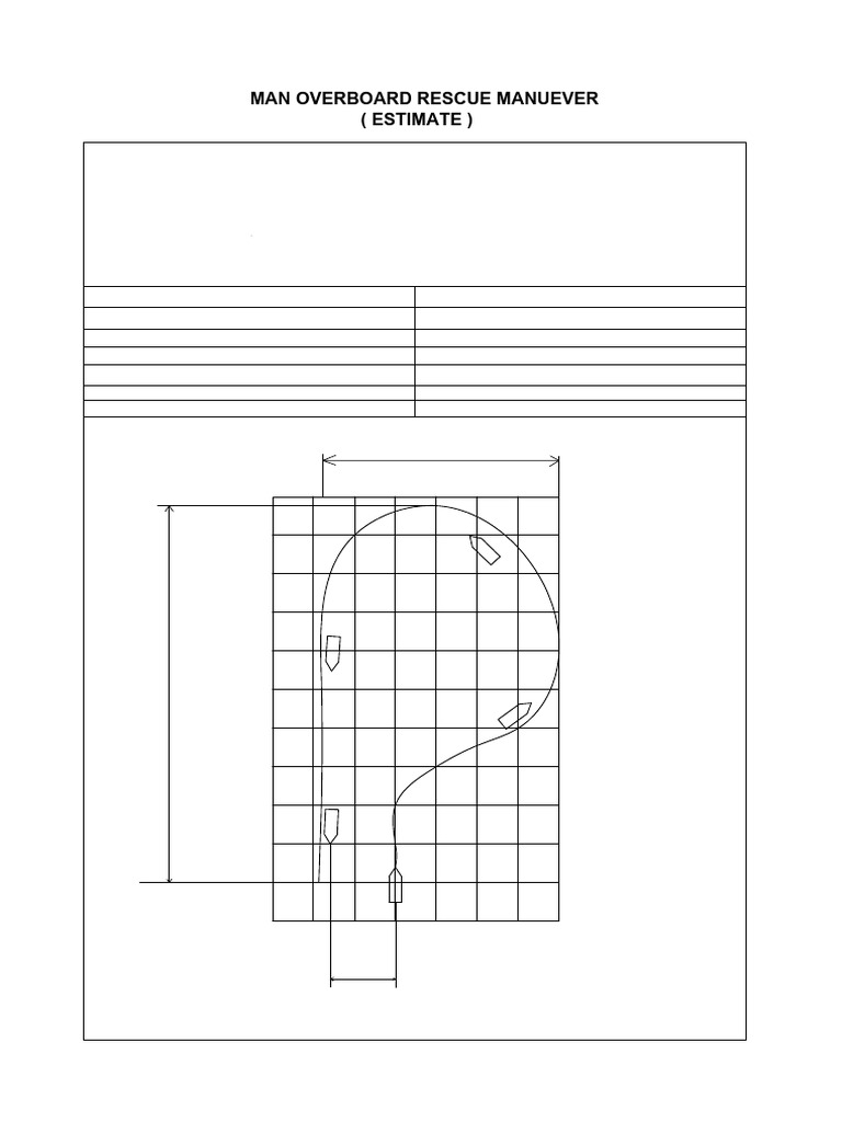 Man Overboard Rescue Manuever (Estimate) | PDF