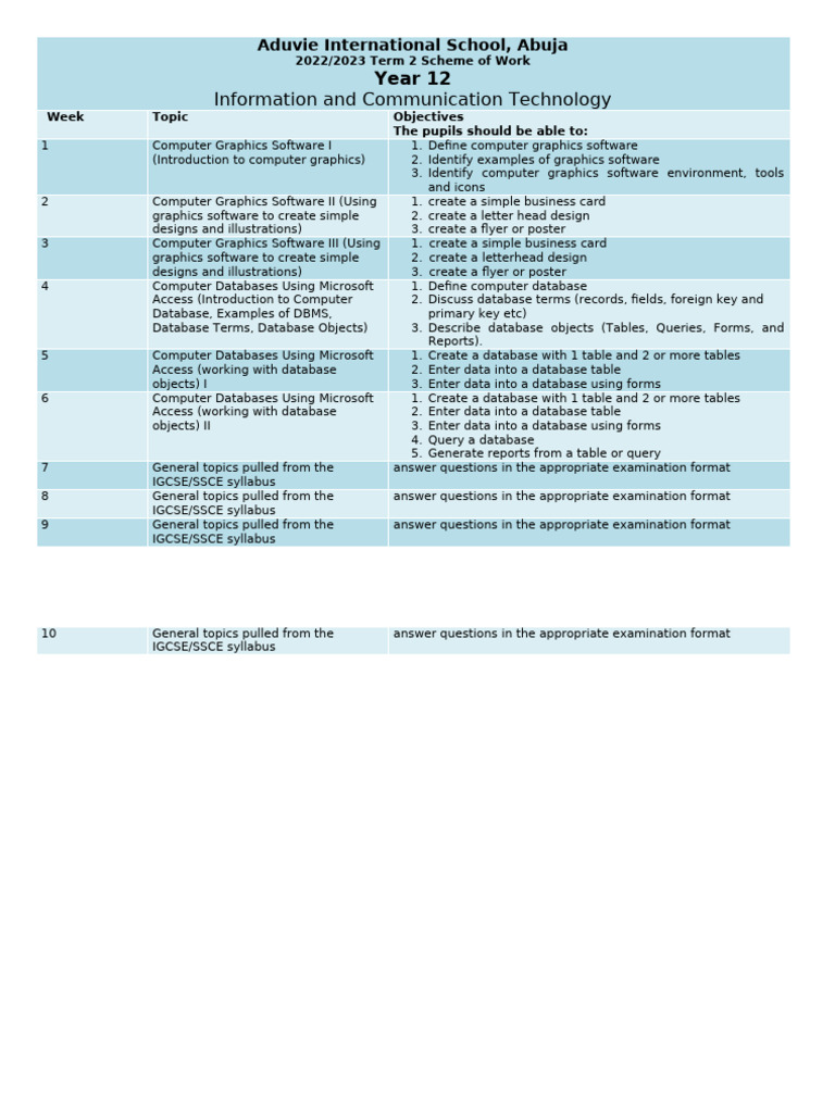 Year 12 ICT Graphics Curriculum | PDF | Databases | Graphics