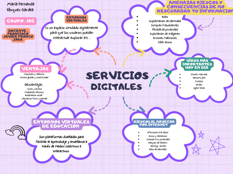Gr%C3%A1fica Mapa Conceptual Creativo Colorido 2 | PDF | ciberespacio ...