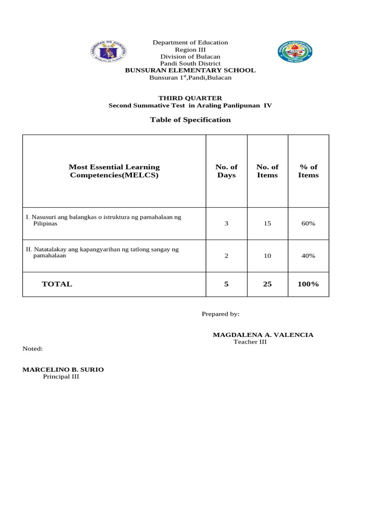 2nd Summative Test AP Module 2 q3 | PDF