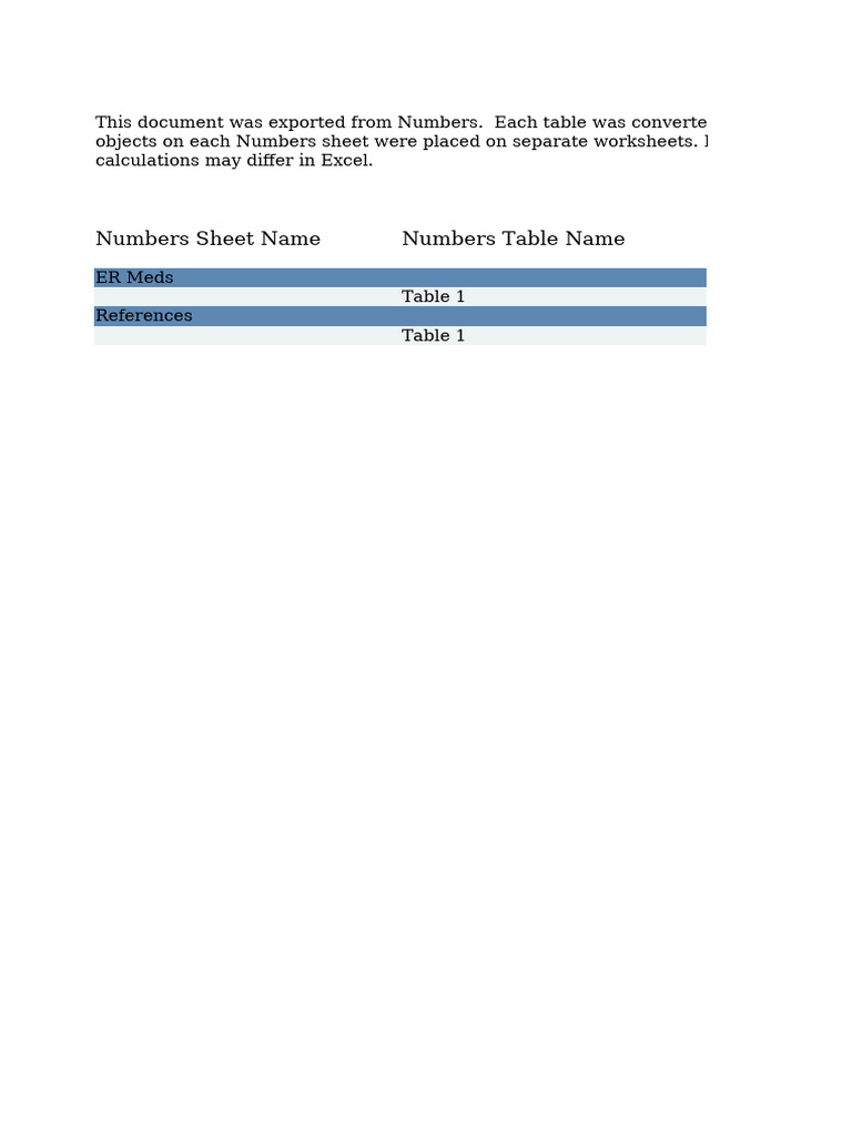 ER Quick Tools | PDF | Clinical Medicine | Drugs Acting On The Nervous ...
