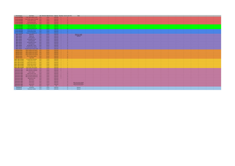 Milo V1.5 Print List | PDF