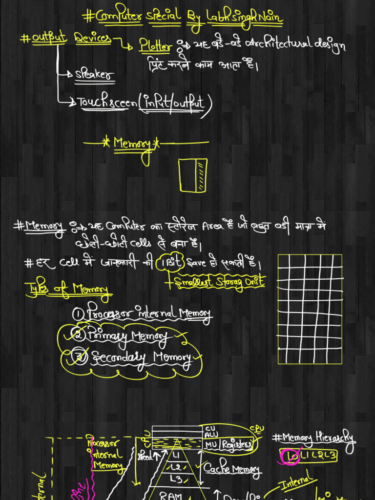 033 Computer Memory Computer Memory Class Notes Pdf