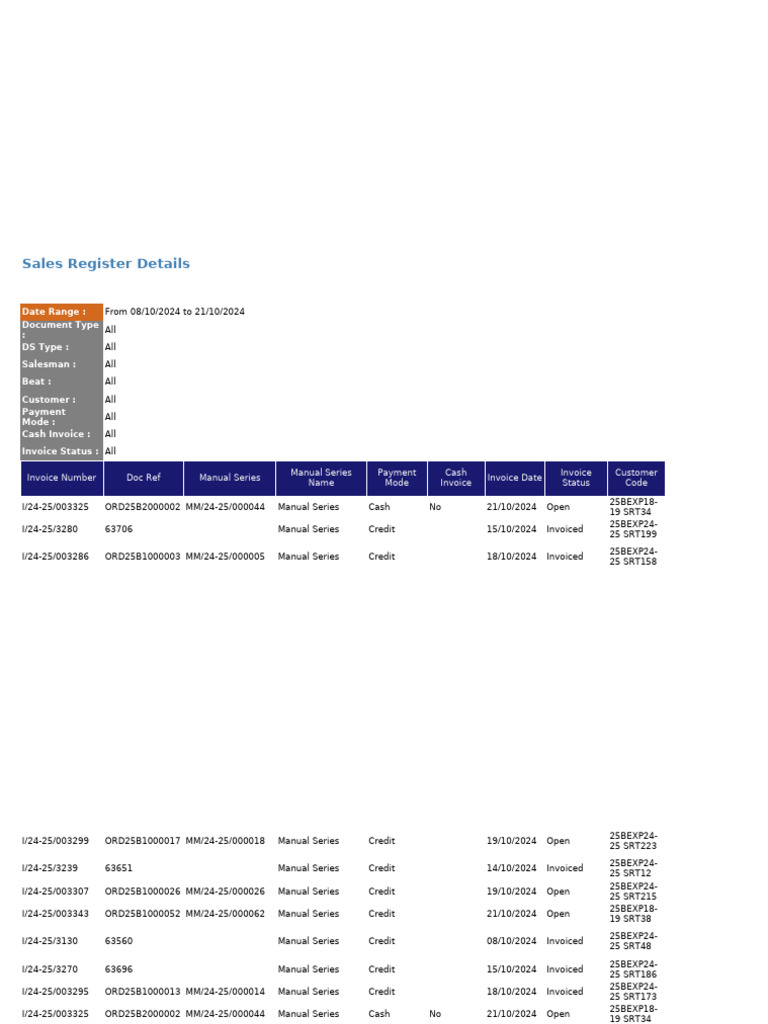 Sales Register Details (2) 2 | PDF | Invoice | Accounting