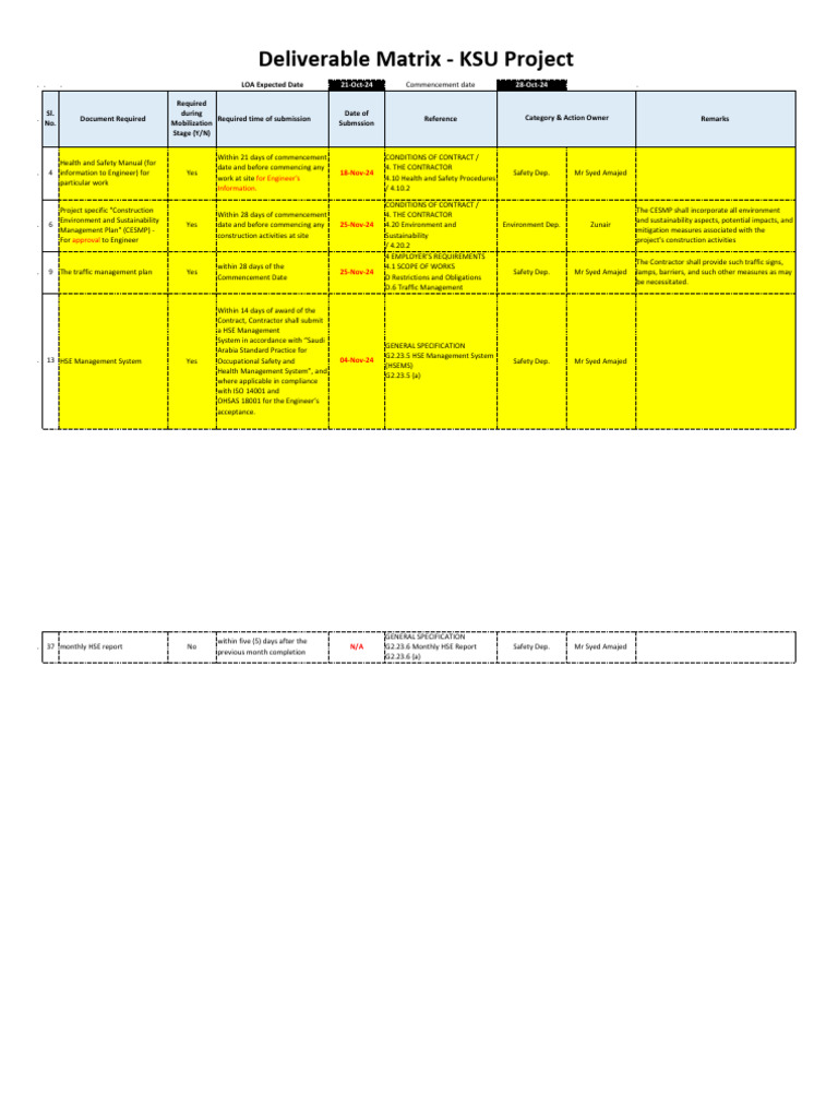 DG2 - Deliverable List - 20240908 | PDF | Business