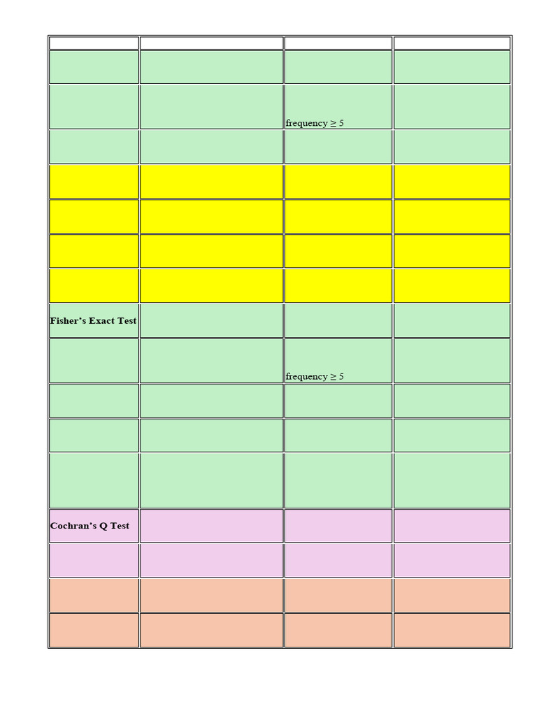 Variable Selection In Nonparametric T Test