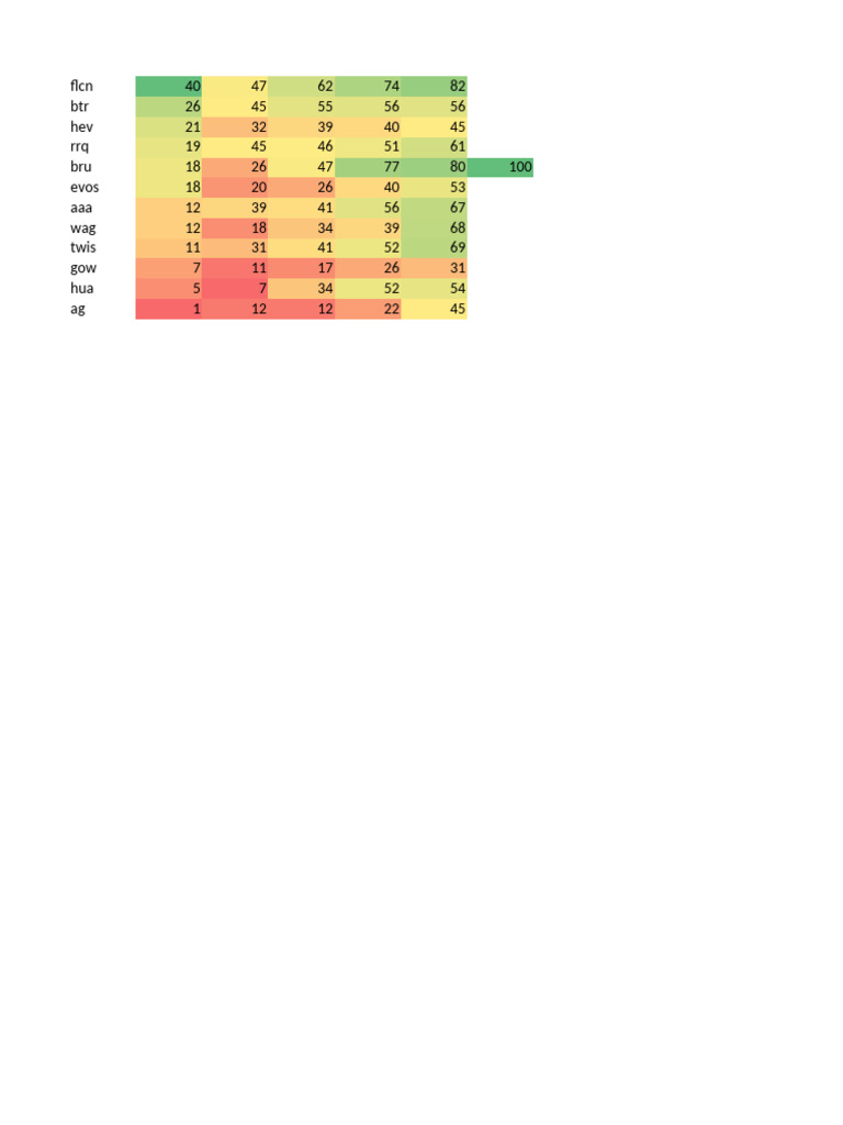 Data Analysis of Numeric Sequences | PDF