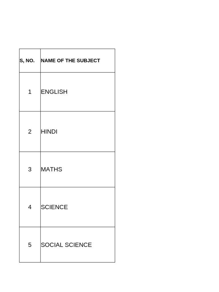 October Monthly Test Blue Print | PDF | Chemistry