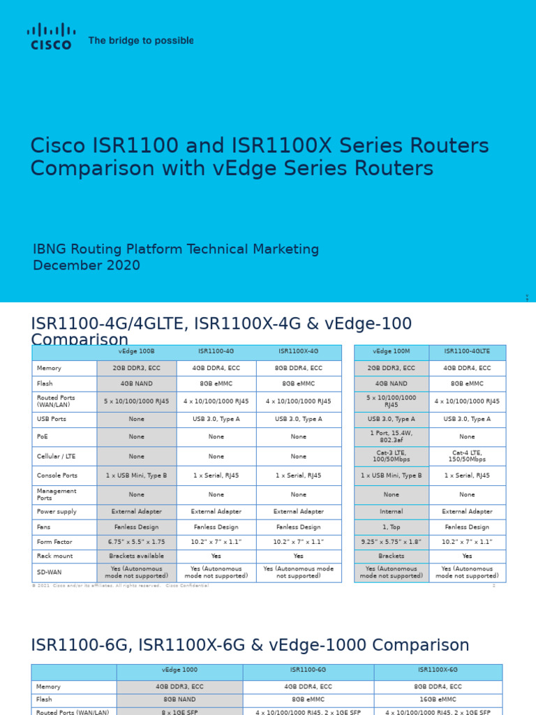 ISR1100X-6G Router Overview | PDF | Flash Memory | Router (Computing)