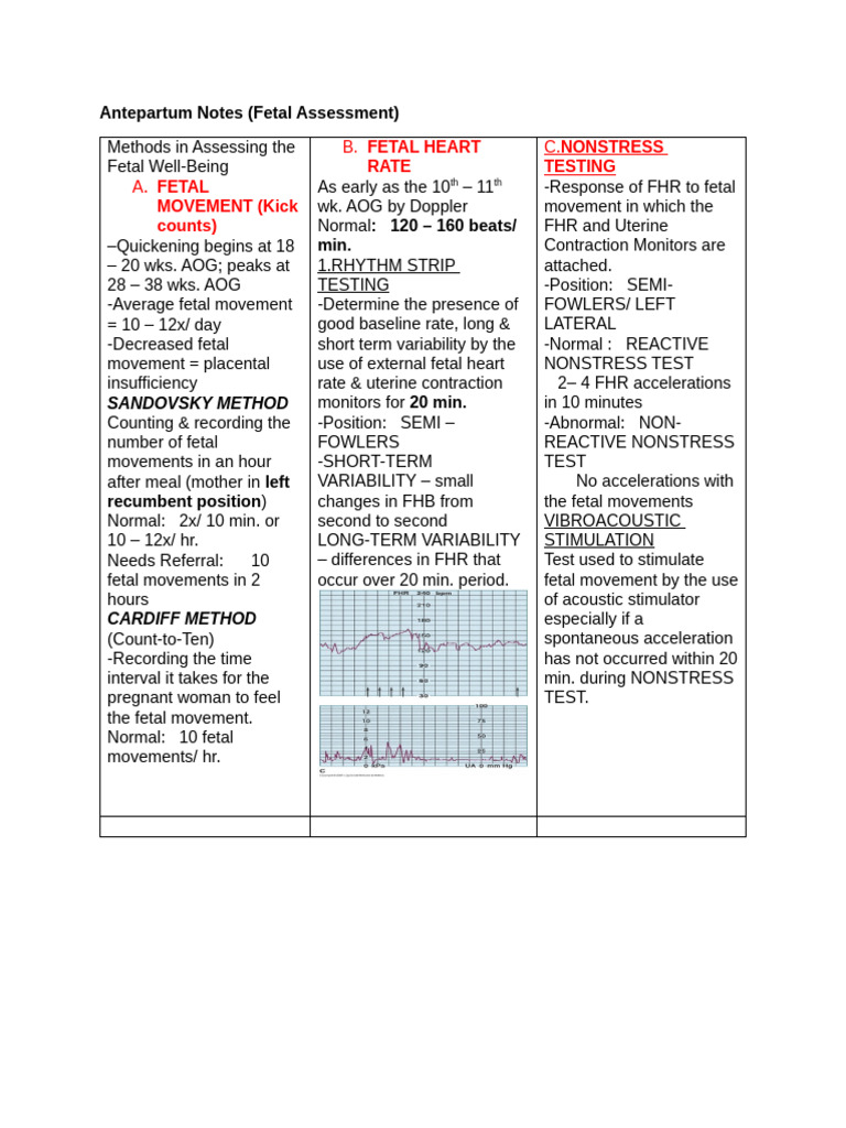 Fetal Movement Assessment Methods | PDF | Obstetrics | Medical Specialties
