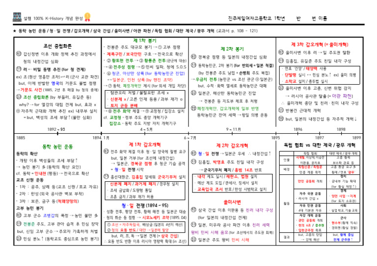 Ⅱ-3. 근대 국민 국가 수립을 위한 노력 | PDF