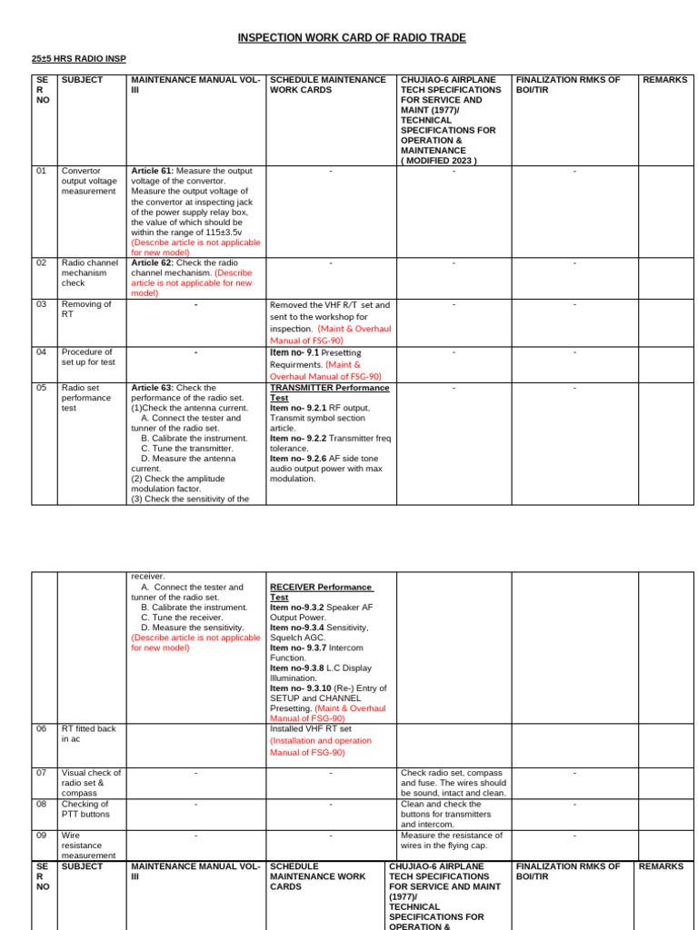 Radio Inspection Work Card Guide | PDF | Radio | Manufactured Goods